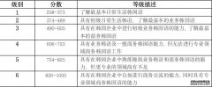 第27届OK-TEST职业考试准考证开始打印啦！