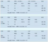 首尔韩语第70期全日制招生简章