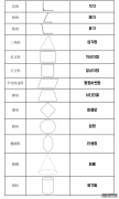 【首尔韩语】几何相关的韩语